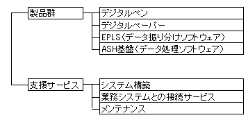 「デジタルペンソリューション」体系