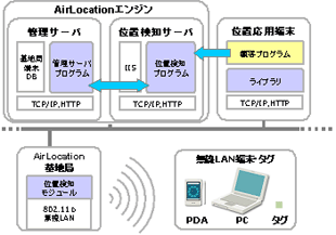 システム構成図