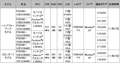 A4オールインワンノートPC「FLORA 270W」の価格・出荷時期など
