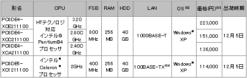 スリムタワーPC「FLORA 350W」の価格・出荷時期など