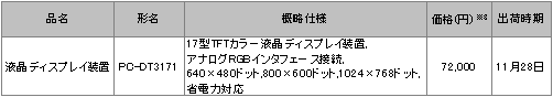 液晶ディスプレイ装置「SelecTop」の価格・出荷時期など