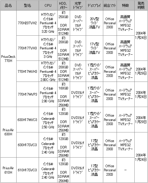 「Prius Deck 770H」「Prius Air 630H」「Prius Air 610H」の価格・出荷時期の情報