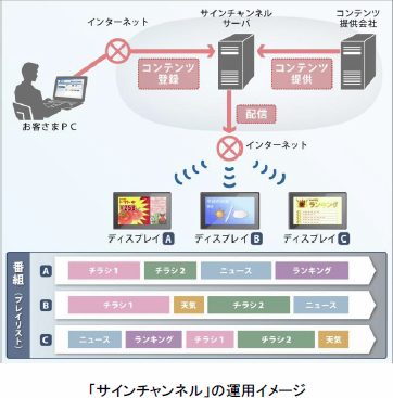 [}]uTC`lv̉^pC[W