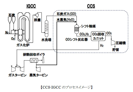 CCS-IGCC̃vZXC[W