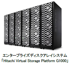 G^[vCYfBXNACVXe uHitachi Virtual Storage Platform G1000v