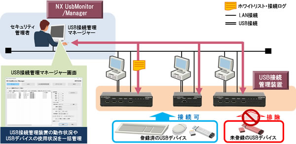 [摜]uNX UsbMonitor/ManagervTv}