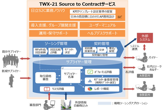 [摜]uTWX-21 Source to ContractT[rXv̊Tv}