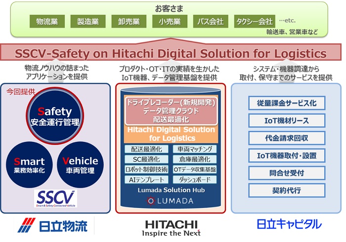 [摜]uSSCV-Safety on Hitachi Digital Solution for Logisticsv̊TO}