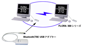 Bluetooth USB$B%