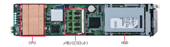 画像 クライアントモジュールの平面