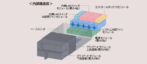 画像 内部構造図