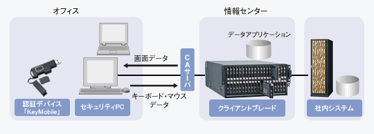 �摜�@�V�X�e���̃C���[�W�}