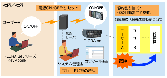 �摜�@FLORA bd100�̂����݂̃C���[�W�}