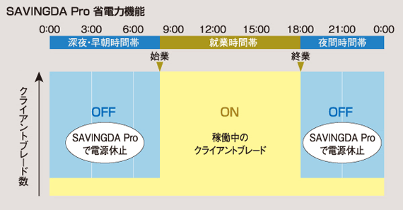 �摜�@SAVINGDA Pro�ȓd�͋@�\�C���[�W�}