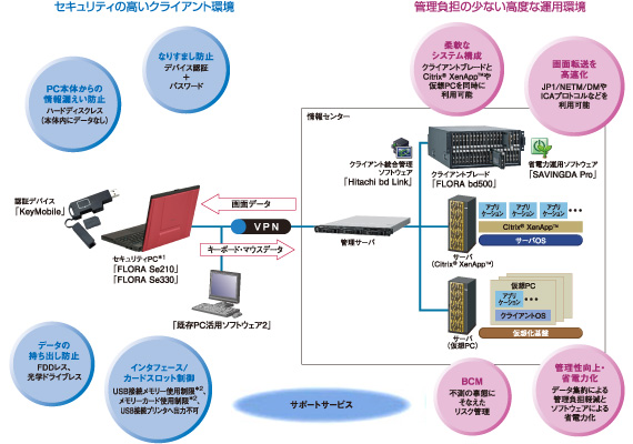 画像 システム構成図