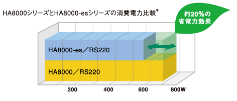 }ɂFHA8000V[YHA8000-esV[Y̏d͔r