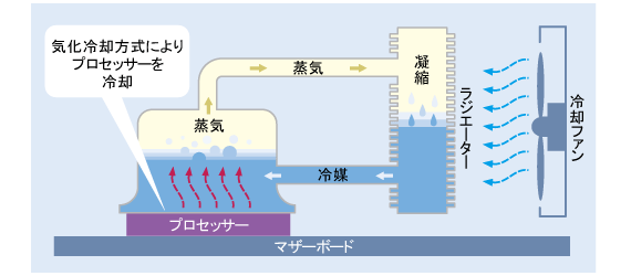 サーモサイフォン概要図