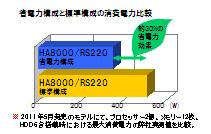 製品比較グラフ