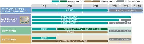 �摜�@�T�v�}
