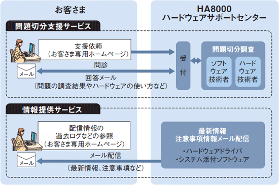 画像 概要図