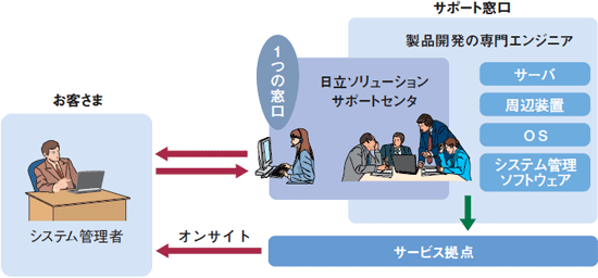 画像 概要図