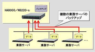画像:装置組み立て