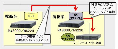 画像:装置組み立て