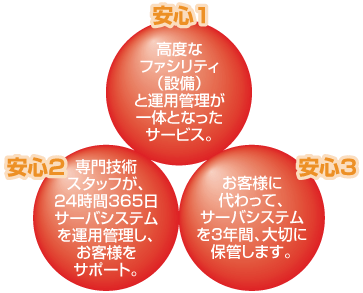 画像 導入準備