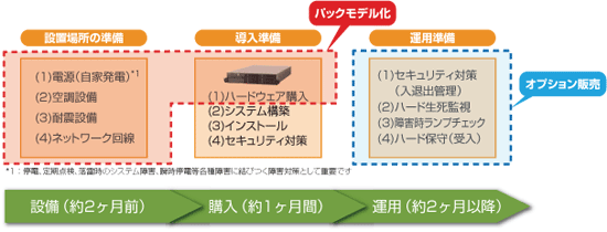 画像 導入準備が簡単
