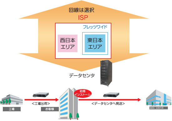 画像 概要図