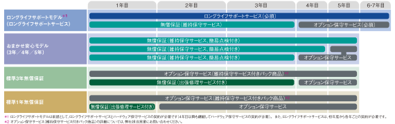 �摜�@�T�v�}