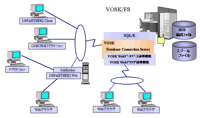 VOSK Database Connection Server