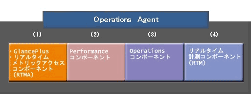 Operations Agent ^pR|[lg}