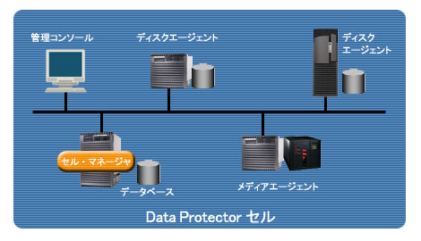 Data Protector Z