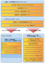 ���i/�T�[�r�X�̌n�}