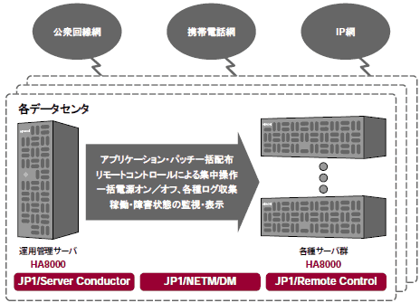 電話 投票 jra