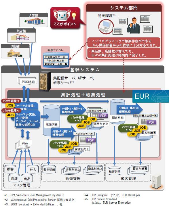 EUR 適用後の効果図