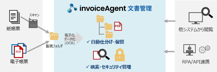 invoiceAgent ǗC[W