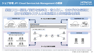 yT[rXJ^OzWuǗ JP1 Cloud Service/Job Management ̂Љ