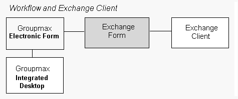 Figure of system configuration for same type of machines 