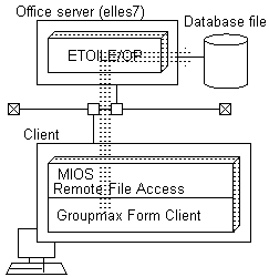 Office server databasefile