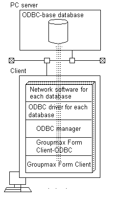 ODBD-based database