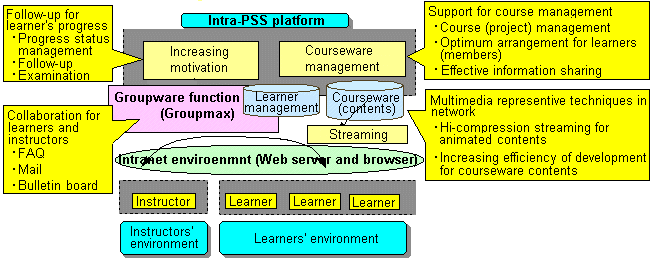 Groupmax PSS system configuration