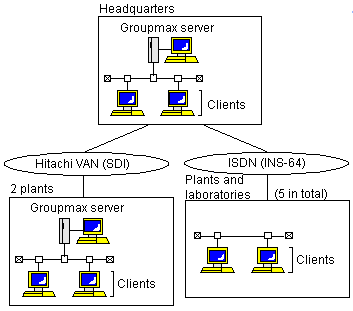 System configuration of Oriental Yeast Co., Ltd.