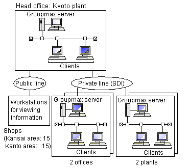 System configuration of Otabe Co., Ltd.