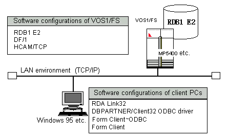 Linked with VOS1/FS RDB1 E2