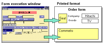 Supporting seal and memo items for report printing