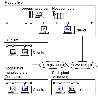 System configuration of Yamakawa Industrial Co., Ltd.