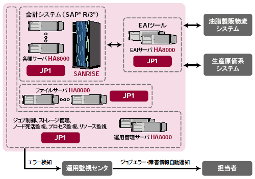 J-オイルミルズ 統合システム概要