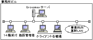 Groupmax\̐}
